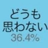 安楽死についてどう思いますか？