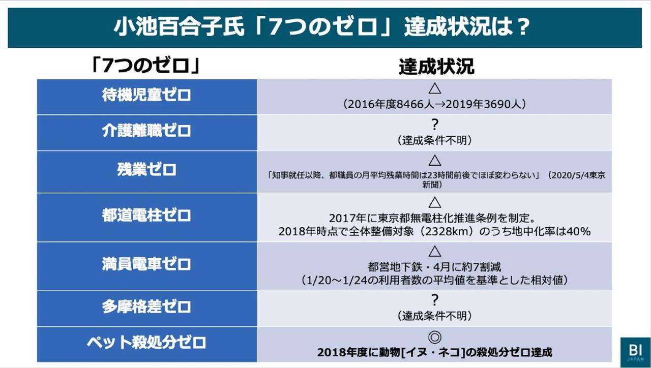 3期目は?小池百合子都知事、任期残り1年 去就を明言せず