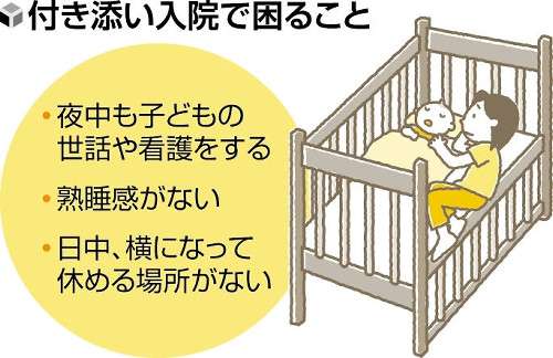 子の付き添い入院　親は過酷「その日を生きるのに精いっぱい」…食事・睡眠不十分で半数が体調崩す