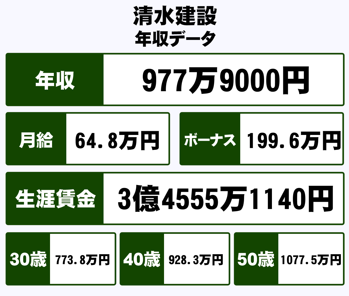 清水建設社員が過労自殺 自ら勤務時間を過少申告、時短目標が影響か