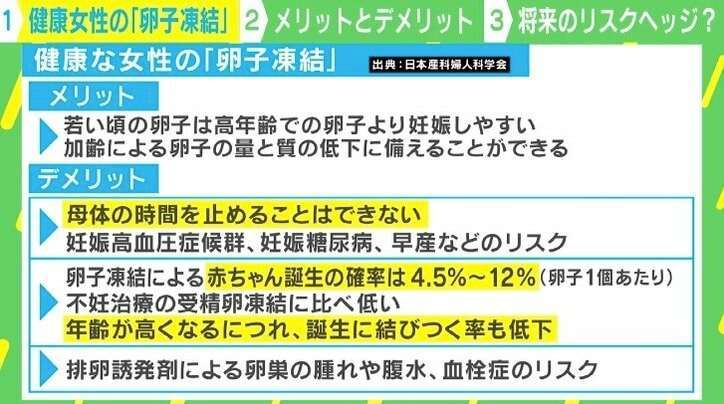 「凍結卵子」の9割は使われない!? 採卵時にもリスクが… 日本産科婦人科学会が伝えるメリットとデメリット