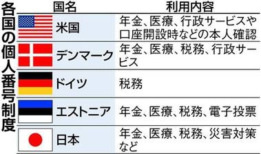 マイナンバーカードの「自主返納」は本当に増えているのか…？読者を煽るマスコミへの強烈な違和感