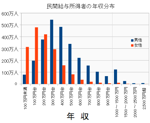 働く女性、最多3035万人　22年、総務省調査