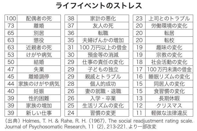 「休みたいのに休めない」ワーママが知っておくべき「疲労」の話