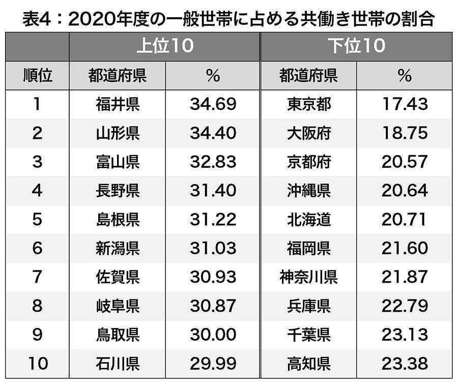 「もう都会に住まなくて良くね」　地方都市に配属・29歳男性メーカー社員の“本音”が議論に