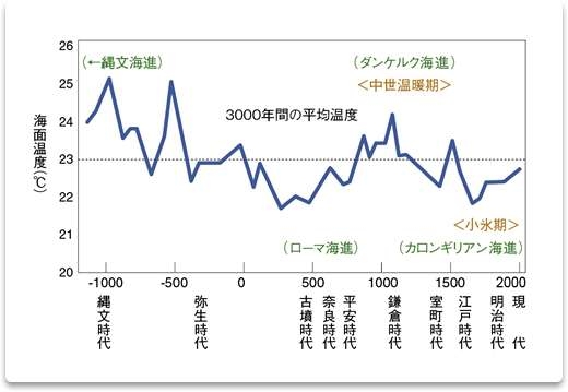世界で熱波、豪雨が猛威　地球温暖化が影響　異常気象「新たな日常」に