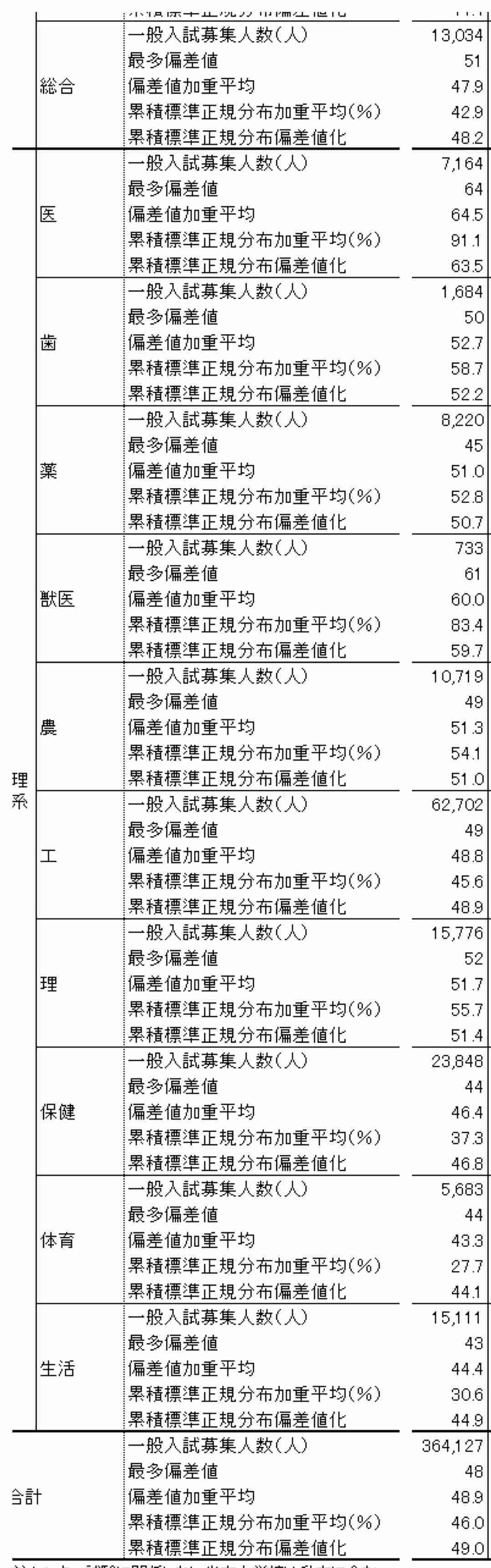世の職業差別にうんざりしてる人part2