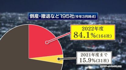 1人暮らしで電気代が”月6万円超”となり解約するユーザーも…燃料高で岐路に立つ「新電力」開始から7年