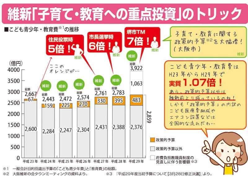 大阪府の高校授業料「完全無償化」に保護者団体が反対　「教育環境悪化のおそれ」文科省に要望書提出