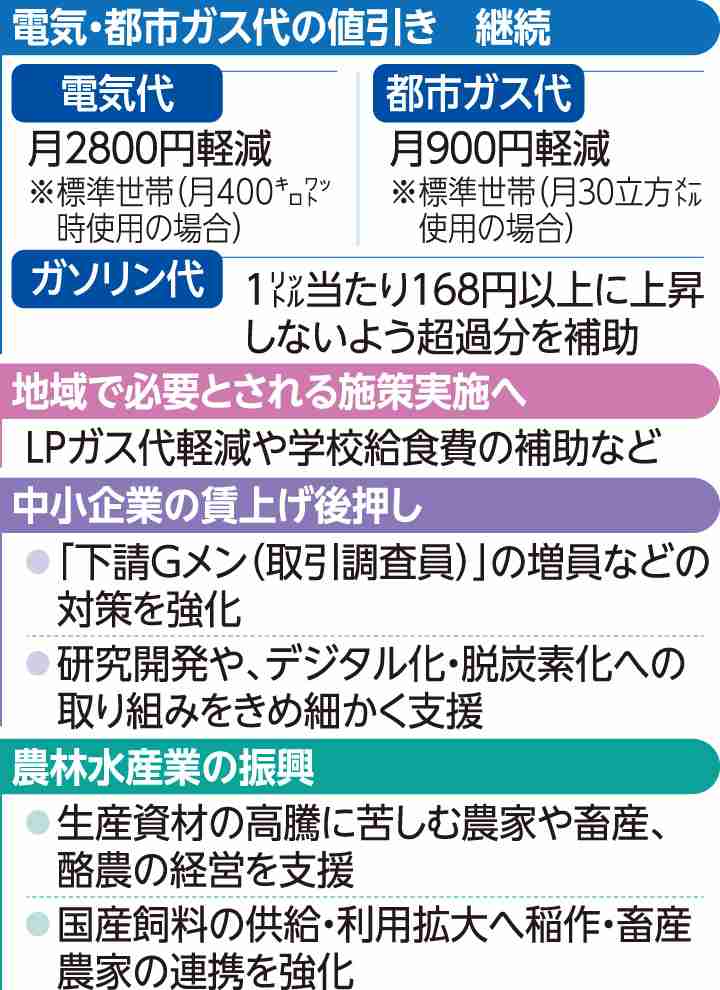 公明党がリードする物価高対策  |  ニュース | 公明党