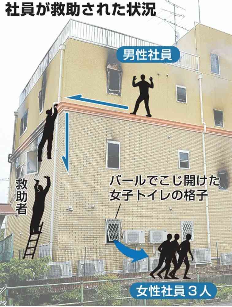 京アニ放火事件「信じて下りてこい」社員の命救ったはしご　近隣住民ら、瞬時の判断で窓格子も外す｜社会｜地域のニュース｜京都新聞