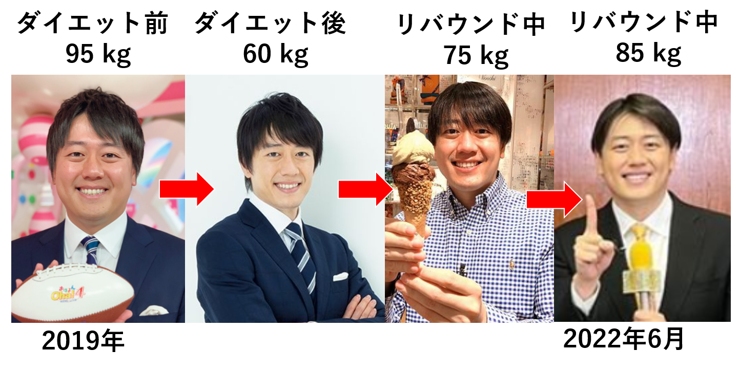 ダイエットでリバウンドする人としない人の違い