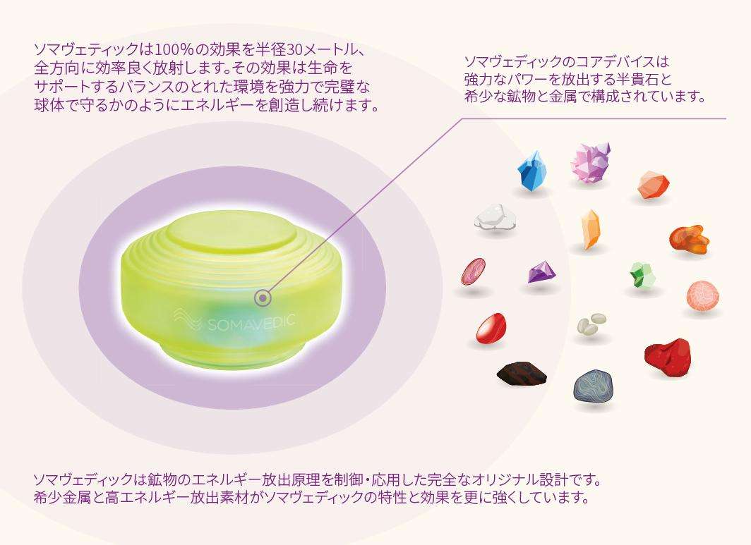 占い等にはまる人、はまらない人の違い