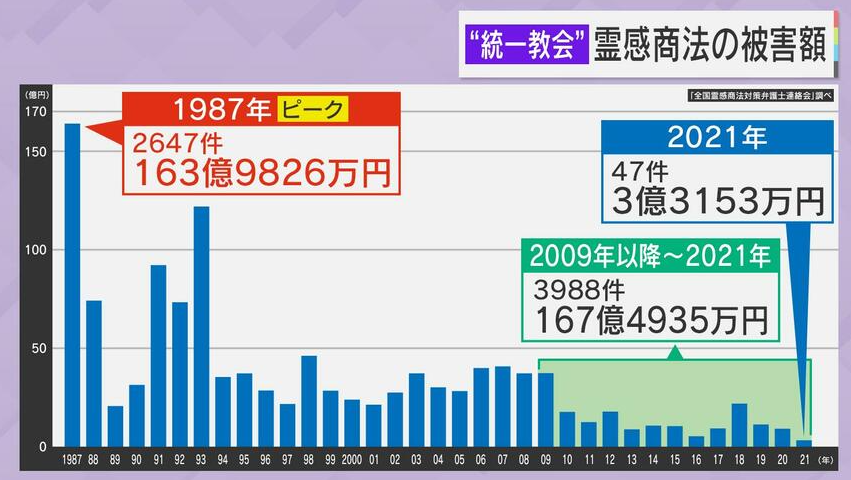 安倍元総理は旧統一教会の最大の天敵？？ - 出遅れリタイア日記