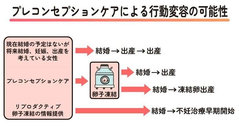 卵子凍結は日本の少子化を止める切り札になるか？賛否ある「社会的卵子凍結」の実態