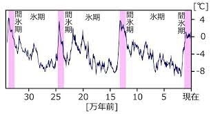 世界で熱波、豪雨が猛威　地球温暖化が影響　異常気象「新たな日常」に
