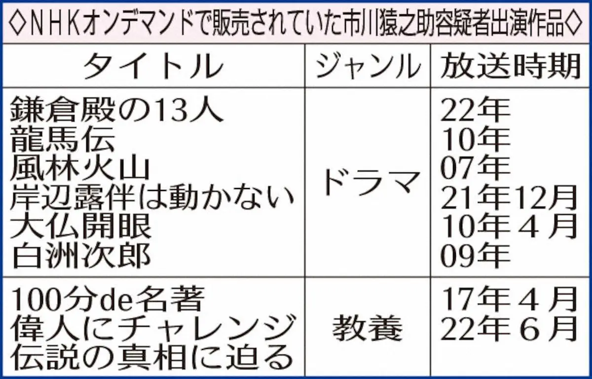 裁判傍聴芸人「芸能関係だけ職業差別を受けてるような」NHKの猿之助容疑者出演作配信停止に私見