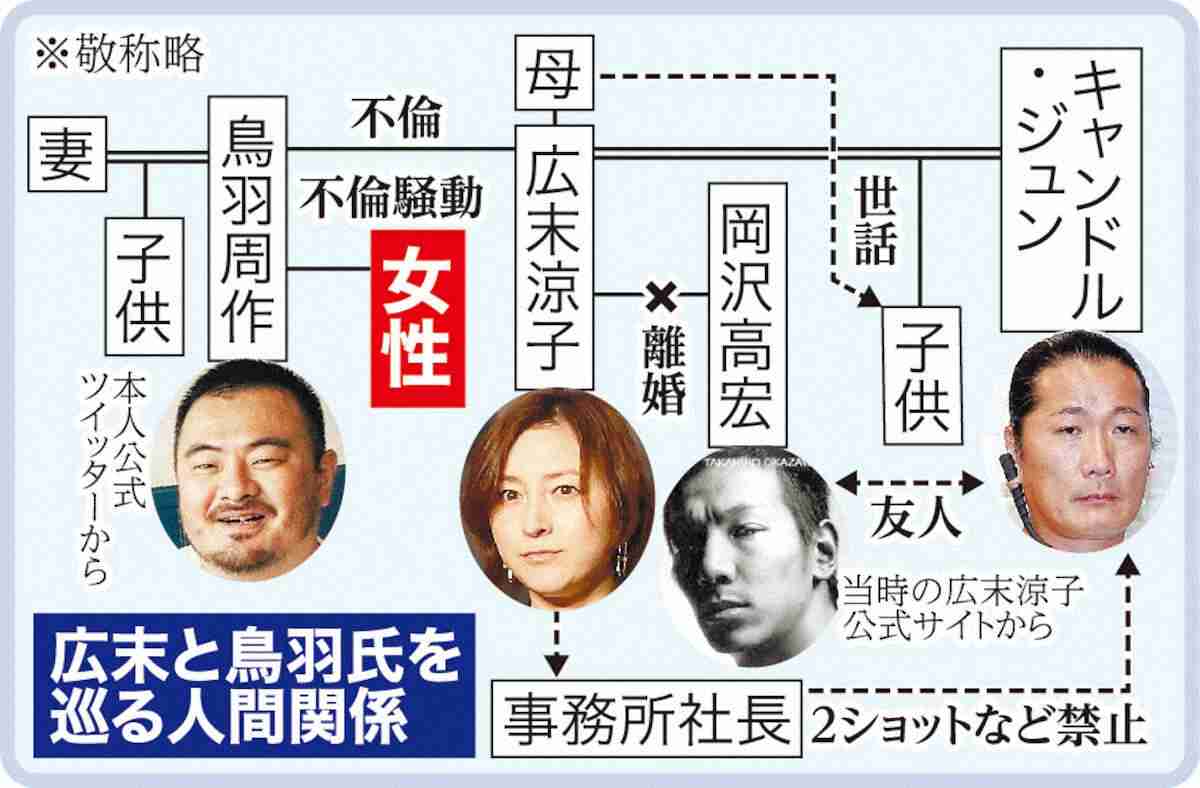 広末離婚　男たちの今後どうなる？順調に仕事こなすキャンドル氏、鳥羽氏は“純愛”貫く代償大きく（スポニチアネックス） - Yahoo!ニュース