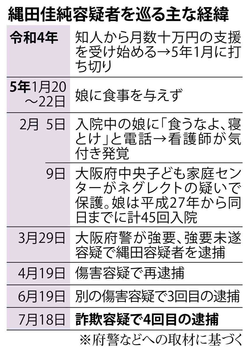 「食うなよ」入院中の娘に絶食指示　見過ごされたケトン性低血糖症の故意性（産経新聞） - Yahoo!ニュース