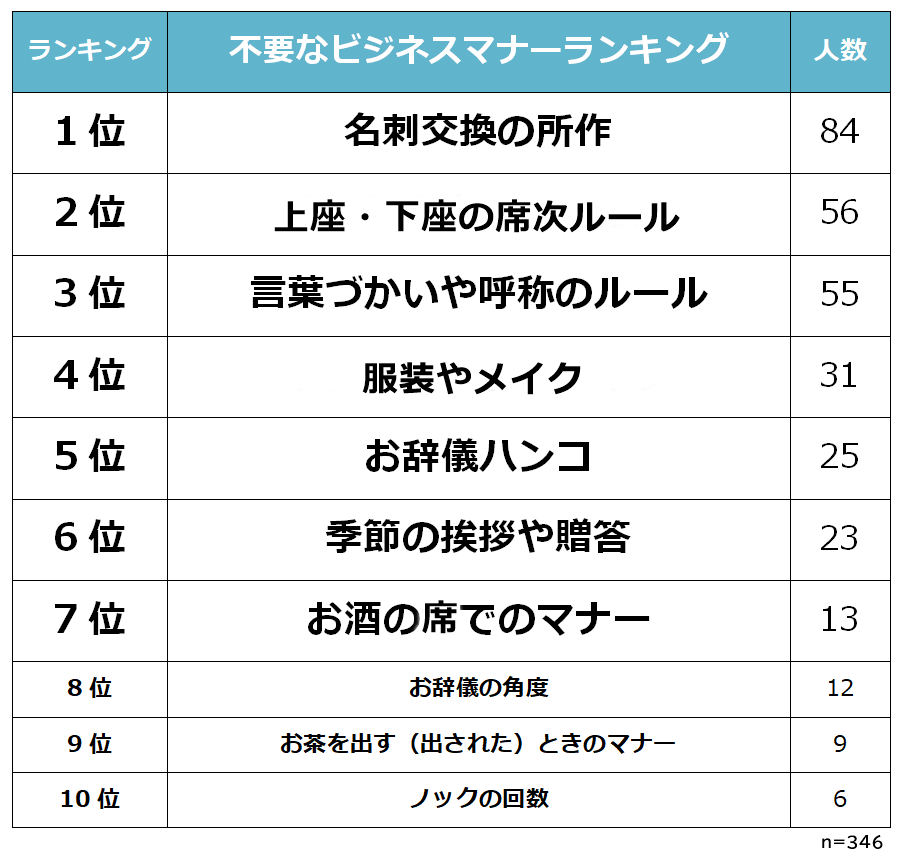 先生にタメ口を使う人を目撃！ママの方が明らかに年上だけど、普通敬語だよね？社会常識がない…