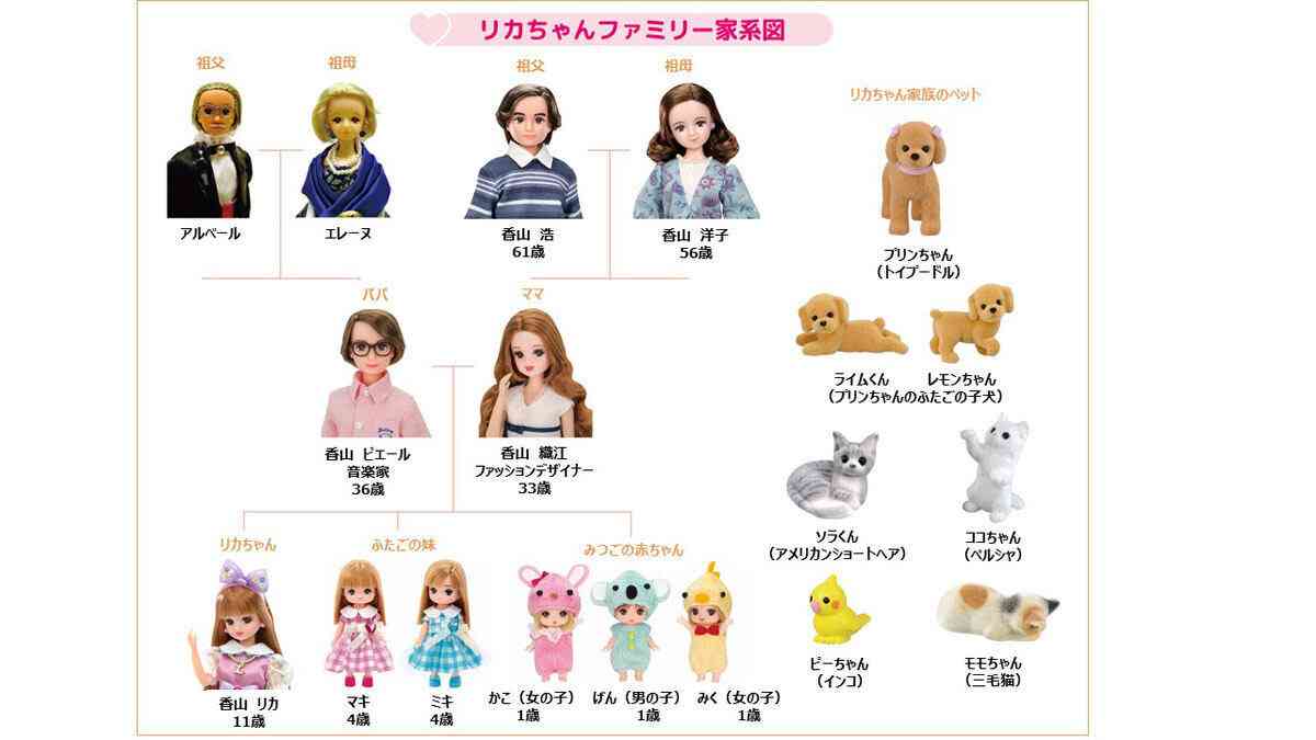 リカちゃん母方の祖父「だいすきなおじいちゃん」が初登場