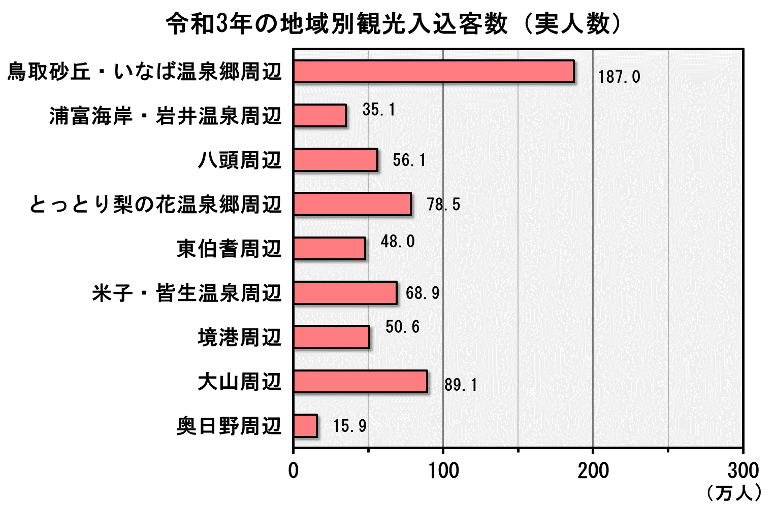 県庁所在地より栄えているそれ以外の市