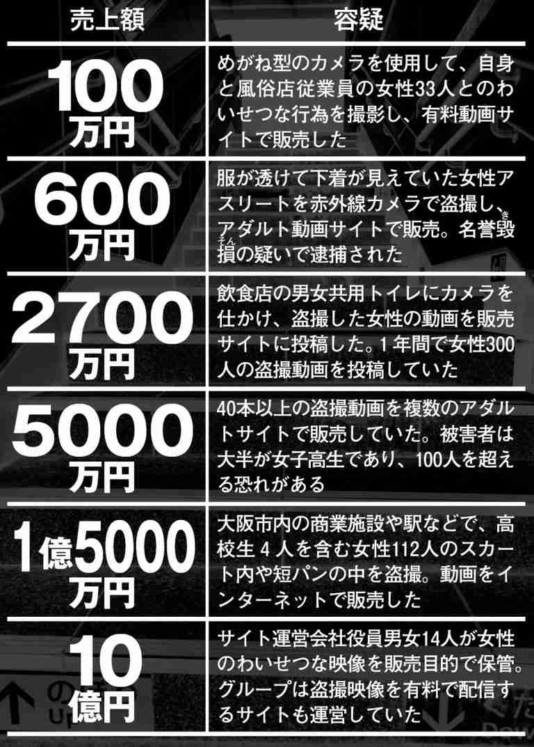 女風呂やJKパンチラ…とある盗撮動画販売サイトが「2年半で10億円」売り上げても摘発されない驚愕理由