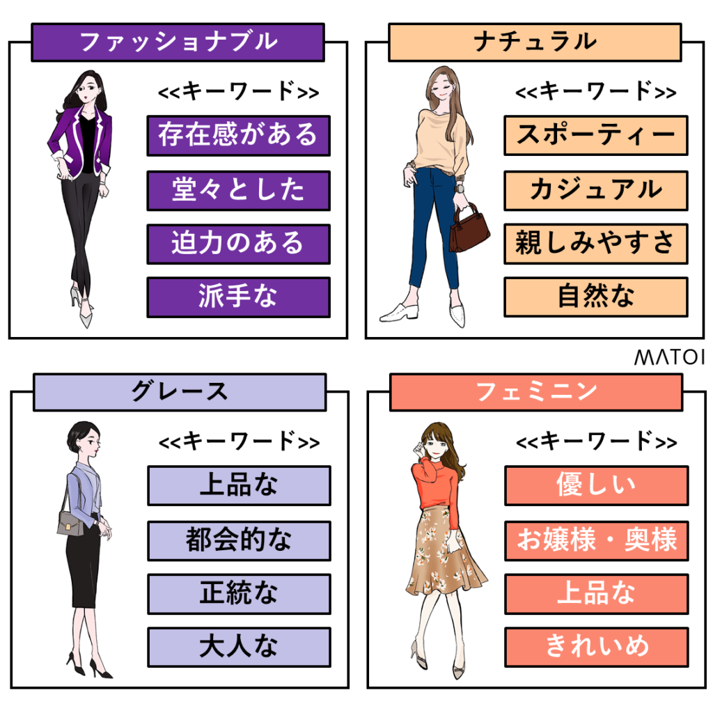 パーソナルデザイン別似合うアイテム
