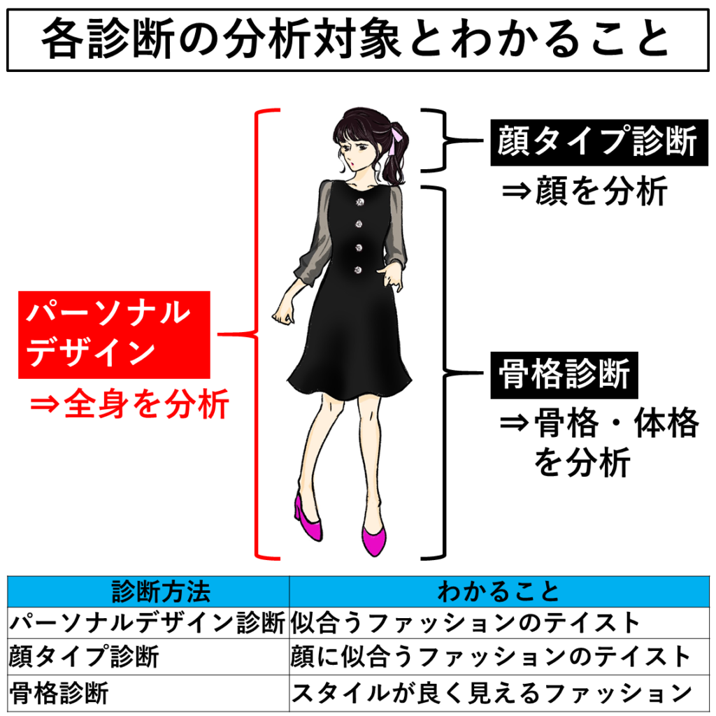 パーソナルデザイン別似合うアイテム