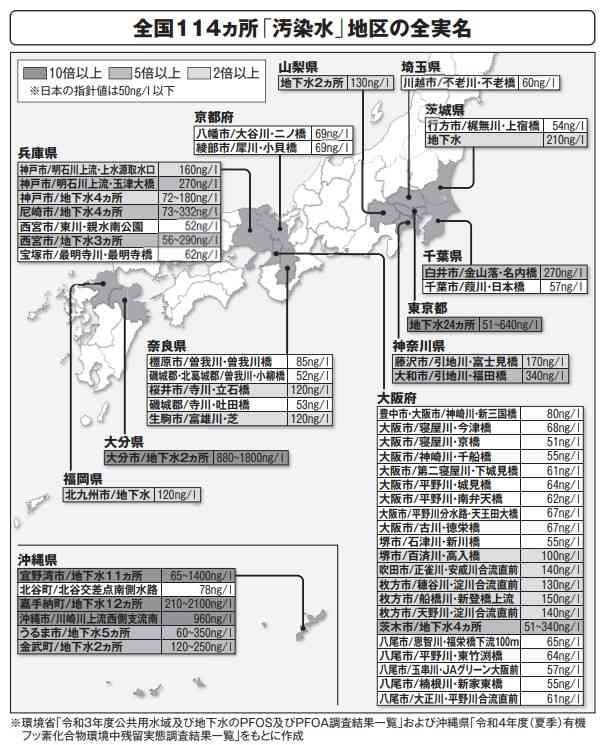 「女性労働者7人の2人の子供に奇形」「6つの大きな疾患に関連」…東京・多摩地区で検出された《有機フッ素化合物・PFAS》の「ヤバすぎる実態」と「汚染の真相」
