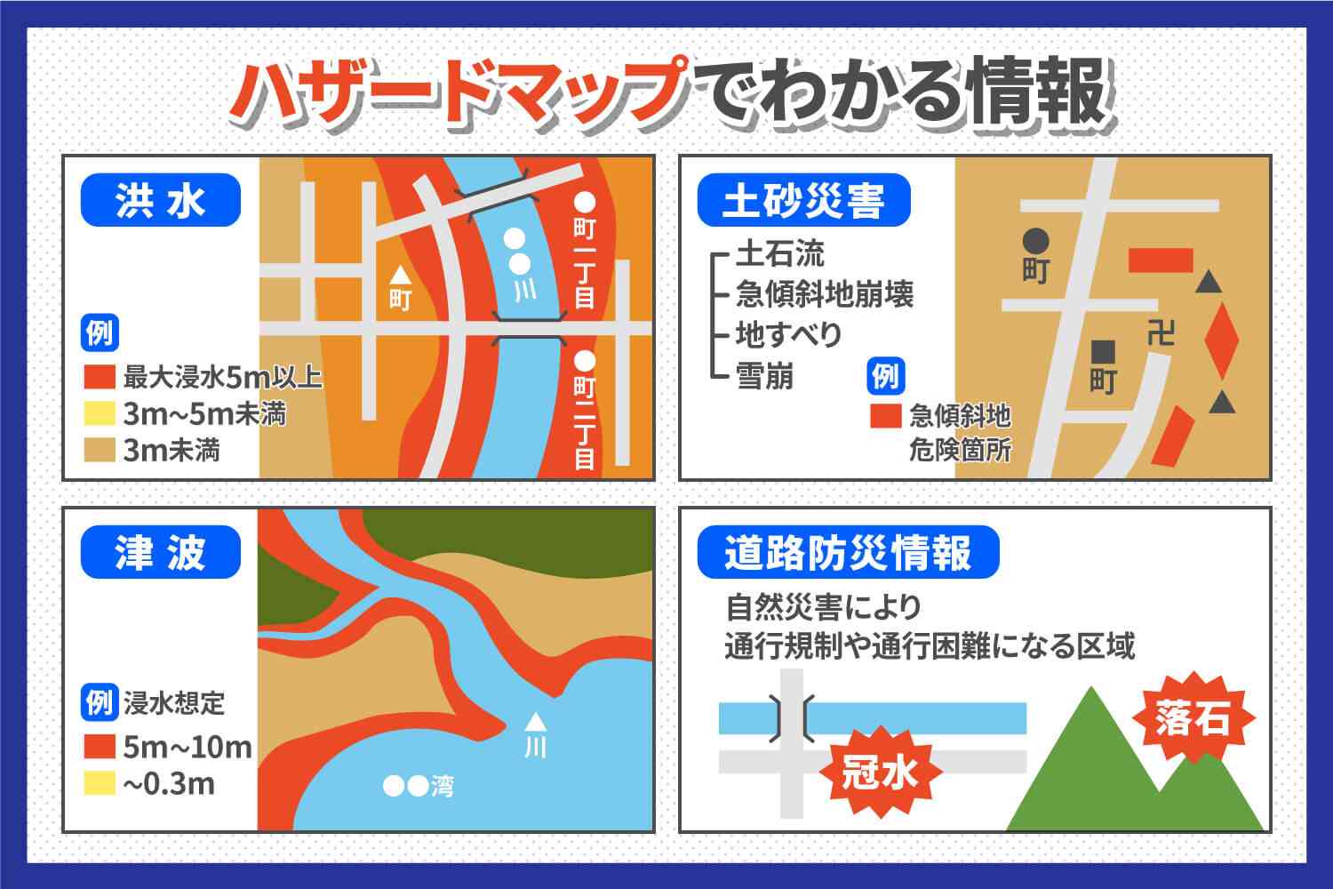 土地探し【主に災害リスクについて】