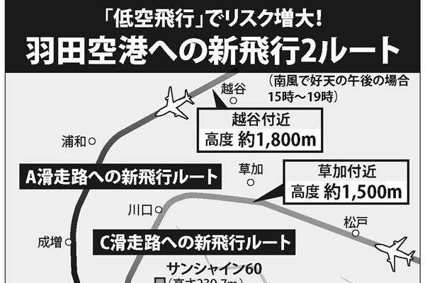 「街に氷塊落ちる」と警鐘も…“羽田発着新ルート”の安全性を問う（女性自身）