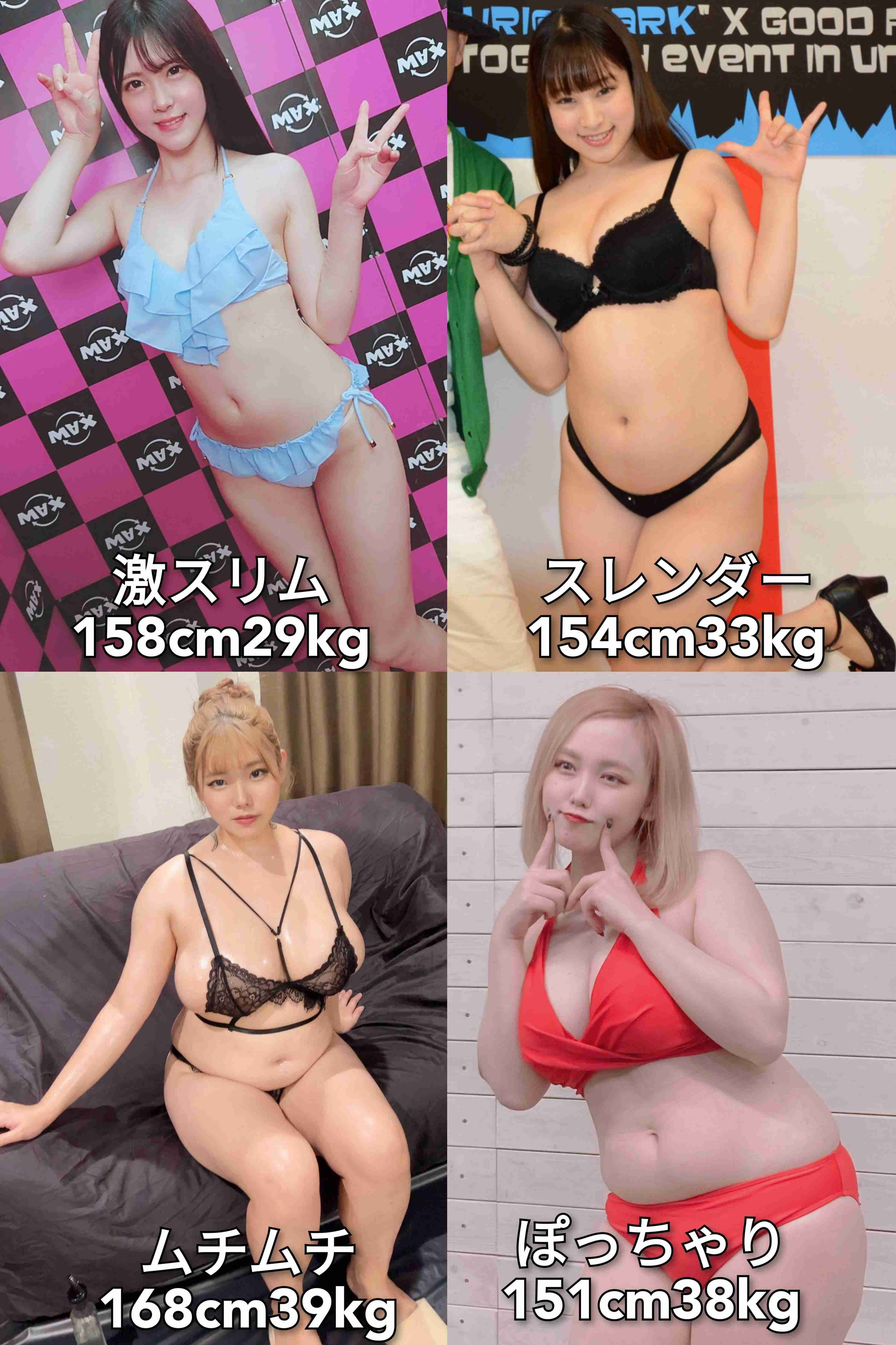 久々体重計乗った→何キロ増えてた？