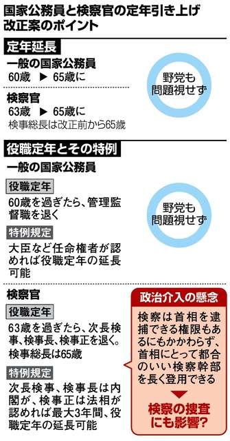 黒川氏定年延長、不透明な経緯　検察庁法改正案の問題点 [検察庁法改正案]：朝日新聞デジタル