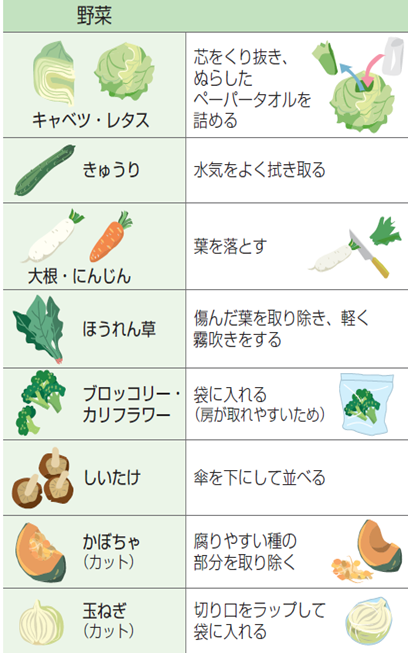 もっと早く知りたかった