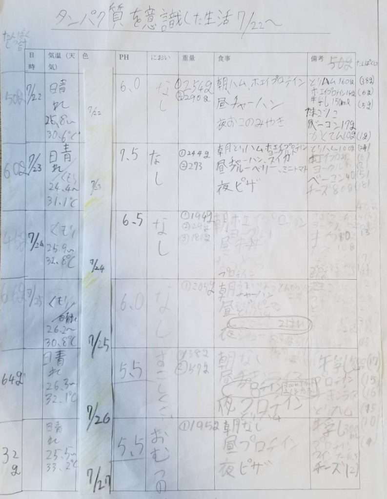 小学5年生が「おしっこの研究2022」で内閣総理大臣賞！「肉ばかり食べるとpHはどうなる」など深掘り研究の裏側に、母の食事サポートも
