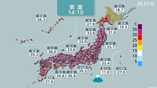 福島 伊達市で気温40度に 全国でことし1番の暑さ | NHK | 熱中症
