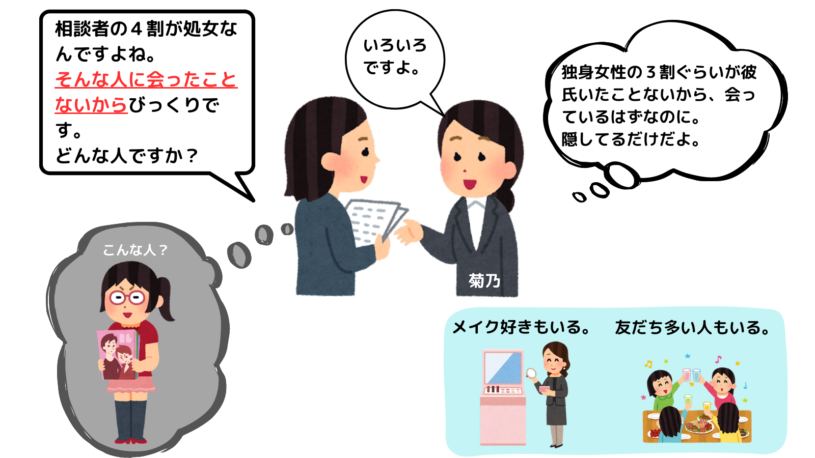 年齢＝恋人いない歴の人は女性３割。でもいないことになっている | 菊乃オフィシャルブログ「出会いは自分の努力で作れるもの」Powered by Ameba