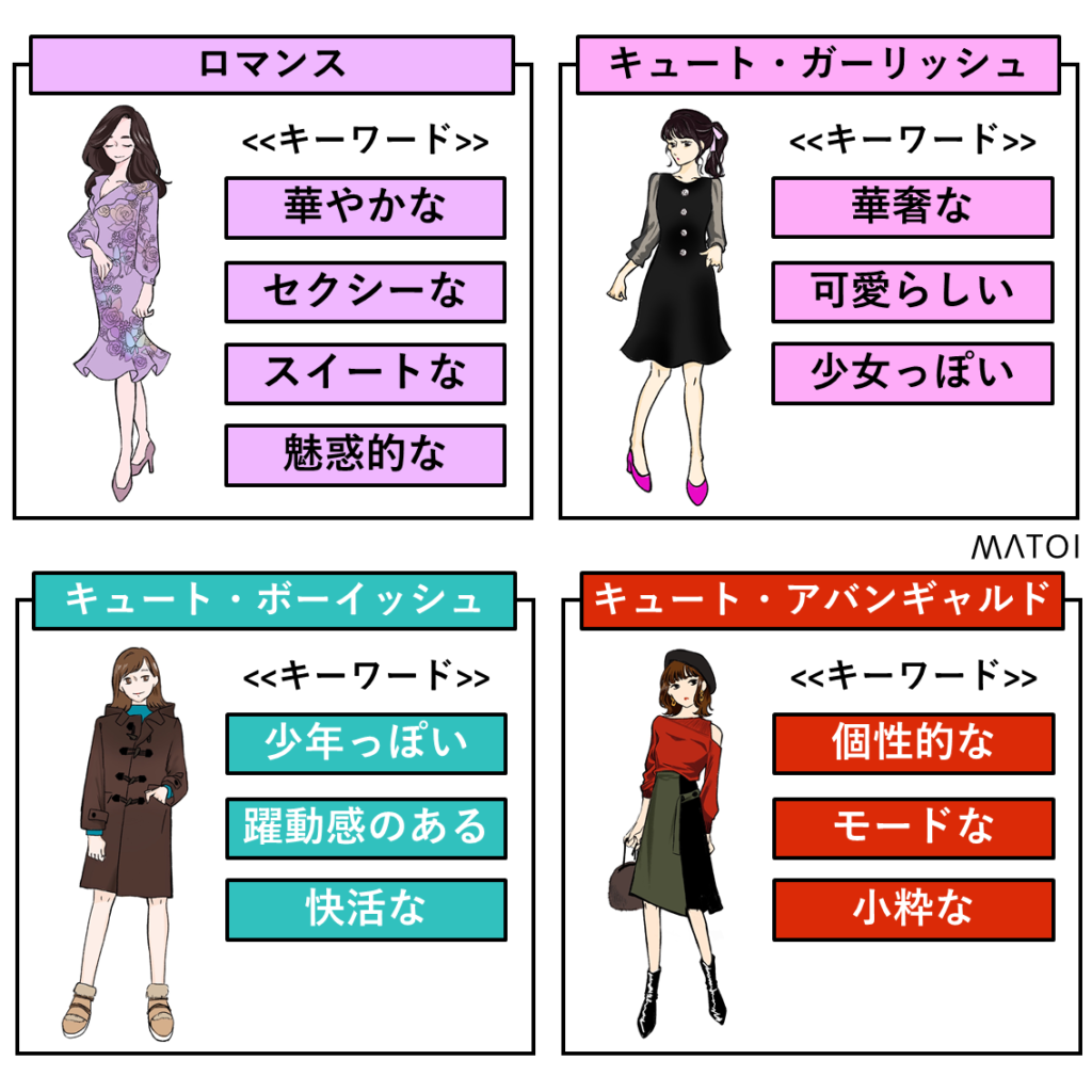 パーソナルデザイン別似合うアイテム
