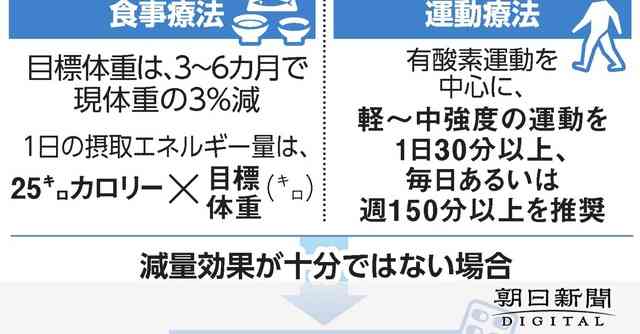 ただの肥満とは別　肥満症、治療の基本は食事と運動で　新薬も登場：朝日新聞デジタル