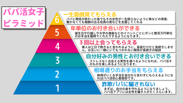 世の中金だなと思うこと