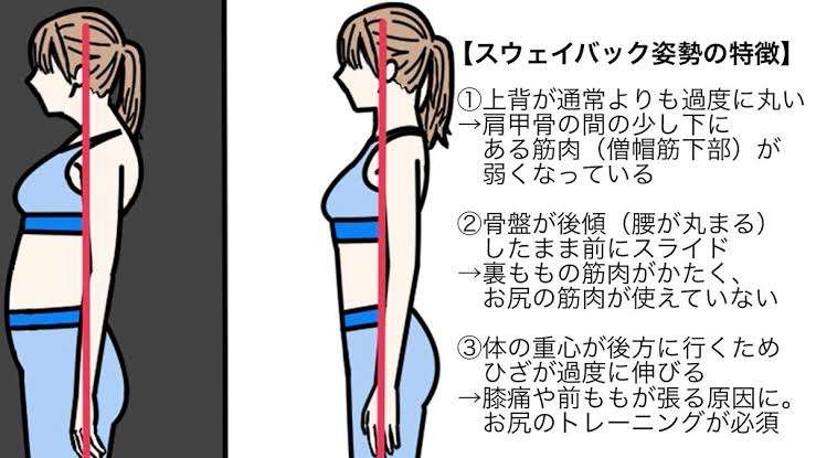 スウェイバックの方