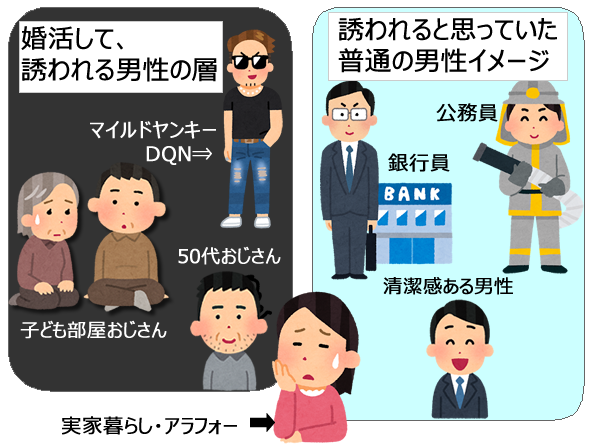 なぜアラフォー女性は高望みに気が付けないのか | 菊乃オフィシャルブログ「出会いは自分の努力で作れるもの」Powered by Ameba