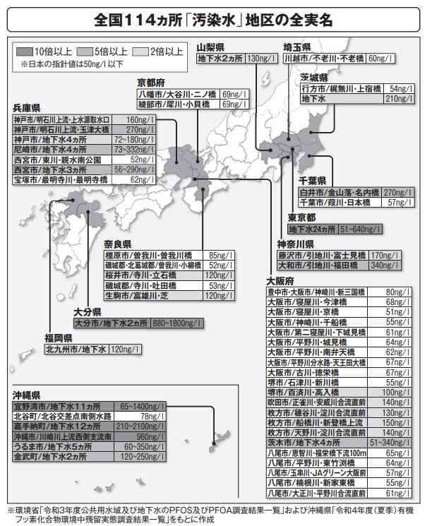 「女性労働者7人の2人の子供に奇形」「6つの大きな疾患に関連」…東京・多摩地区で検出された《有機フッ素化合物・PFAS》の「ヤバすぎる実態」と「汚染の真相」
