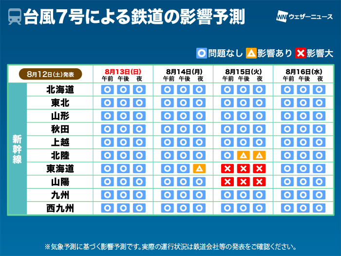東海道新幹線、台風7号接近で計画運休の可能性　14～16日の一定期間