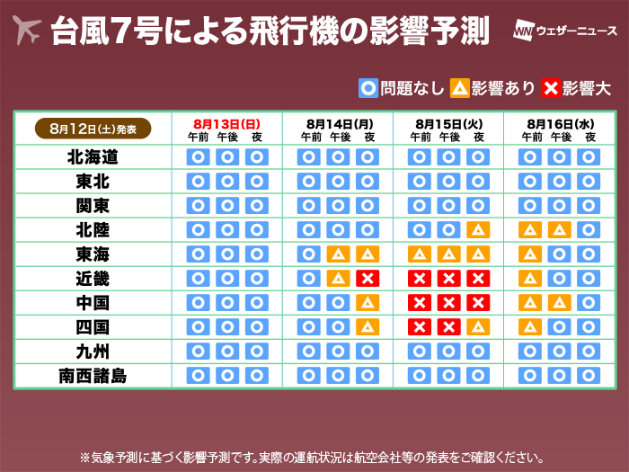 東海道新幹線、台風7号接近で計画運休の可能性　14～16日の一定期間