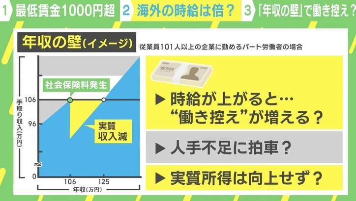 最低賃金引き上げも「生活は苦しい」 物価上昇、上がる社会保険料… 自分の賃金を上げるためにはどうしたらいいのか？