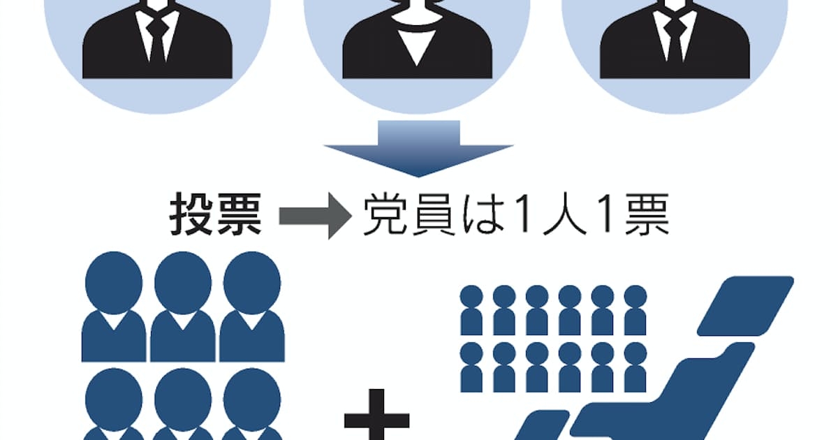 維新、初の代表選は「英保守党式」　8月に選出へ - 日本経済新聞
