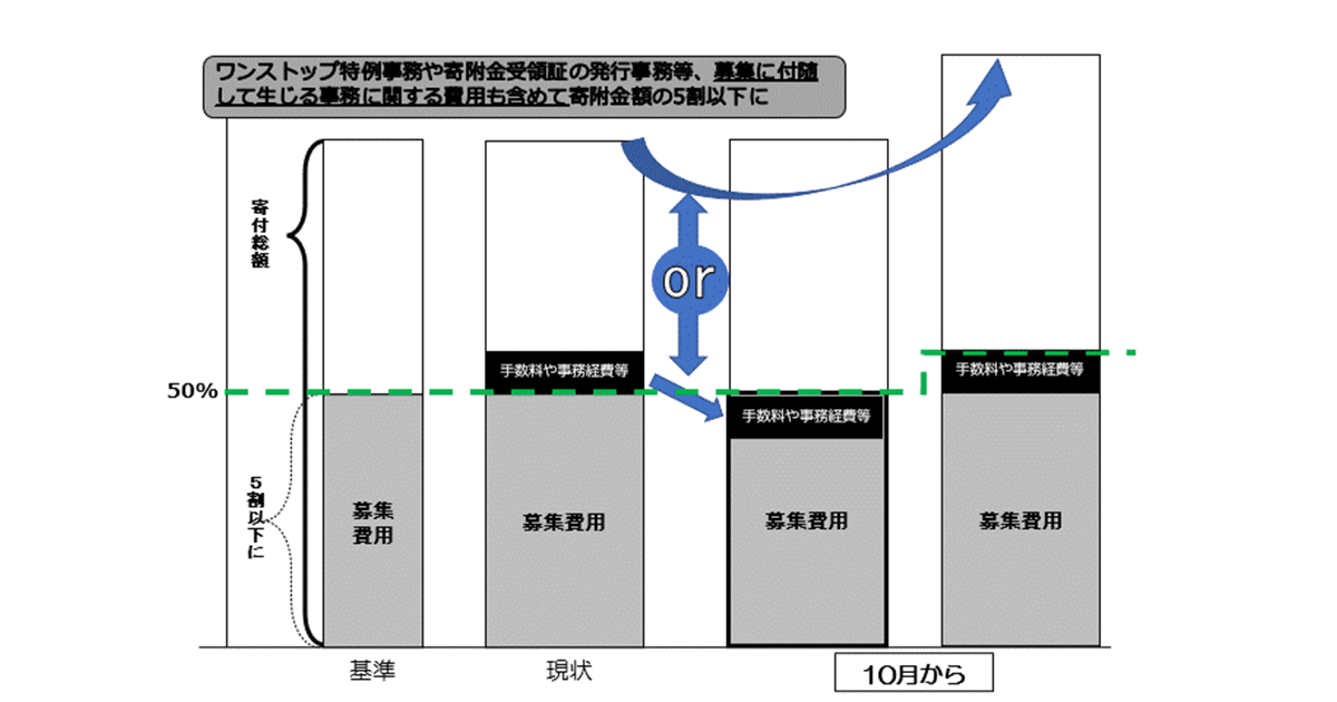 [10月施行]ふるさと納税　制度改正実施 | お知らせ | ニュース | 自由民主党