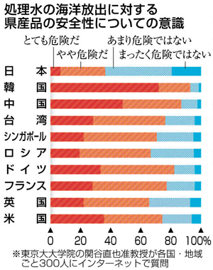福島県外でも苦情電話　中国からか　施設側、処理水と無関係「困惑」